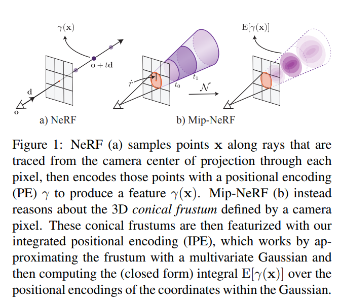 Mip-NeRF