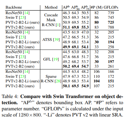 PVT Swin detection comparison