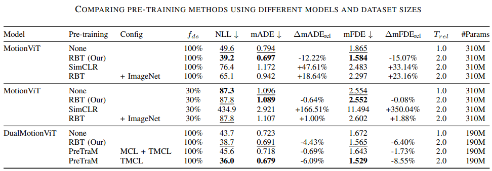 Road Barlow Twins Experiment Results