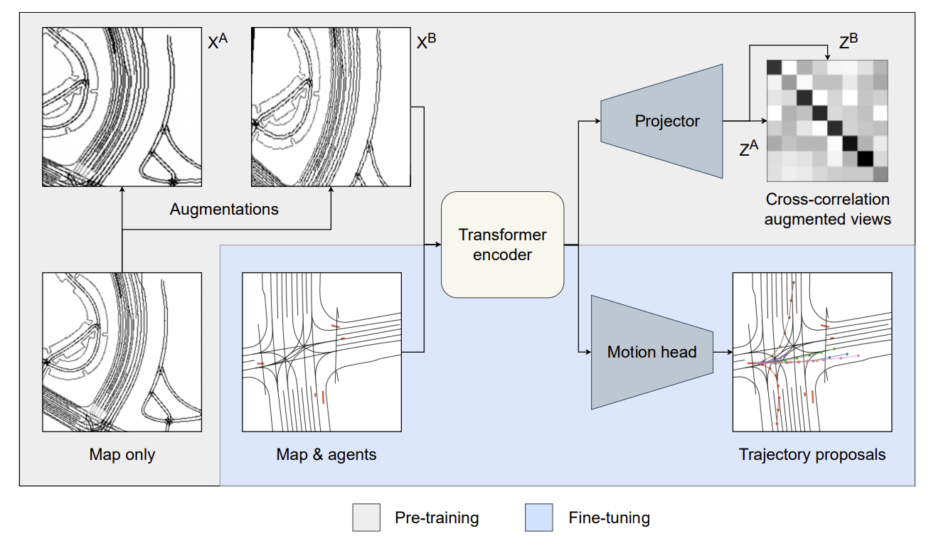 Road Barlow Twins framework