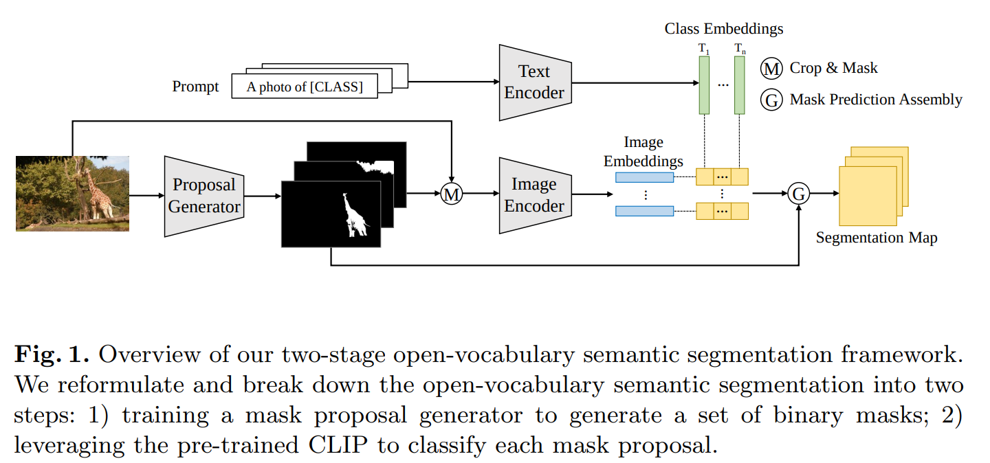 SimpleSeg Method