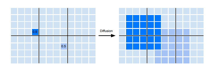 SW Diffusion