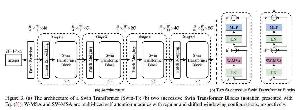 Full SWin architecture